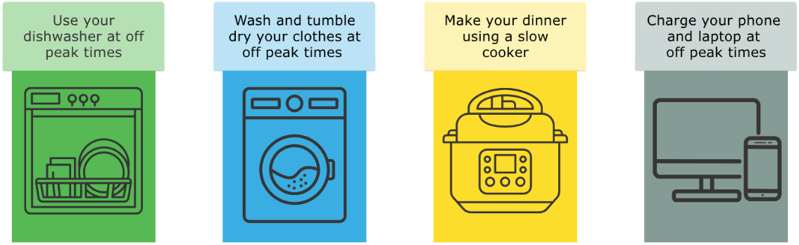 Use your dishwasher at off peak times. Wash and tumble dry your clothes at off peak times. Make your dinner using a slow cooker. Charge your phone and laptop at off peak times.