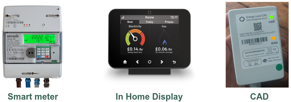 Smart meter, in-home display and CAD